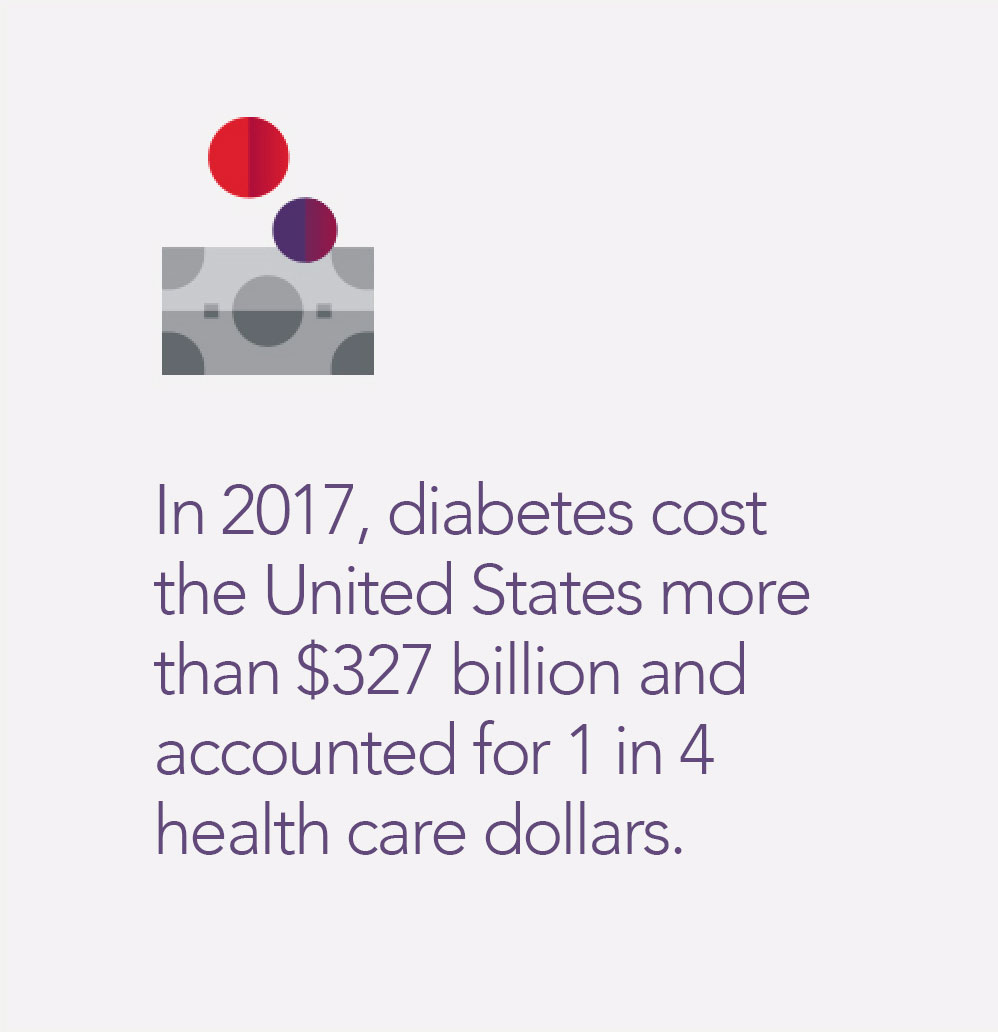 cost-of-prediabetes